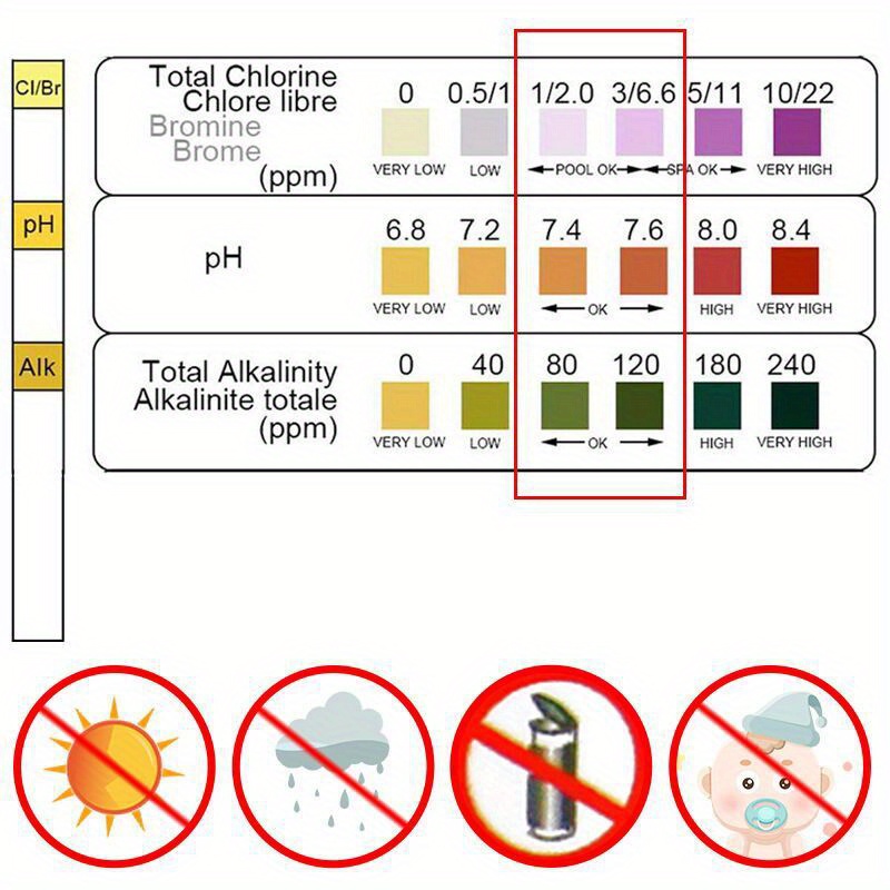Chlorine PH Test Strips SPA Sw - Aquarium Fish Breeding ulasan dan harga