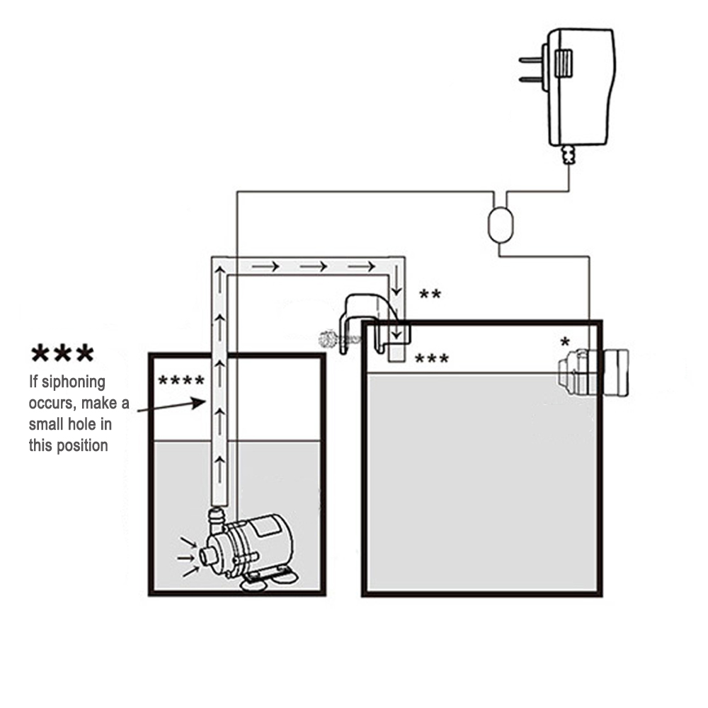 Automatic Aquarium Water Voeg  - Aquarium Fish Marine ulasan dan harga